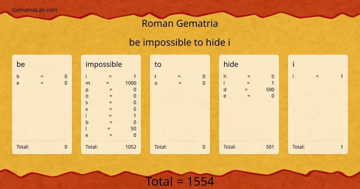 be impossible to hide i in roman Gematria